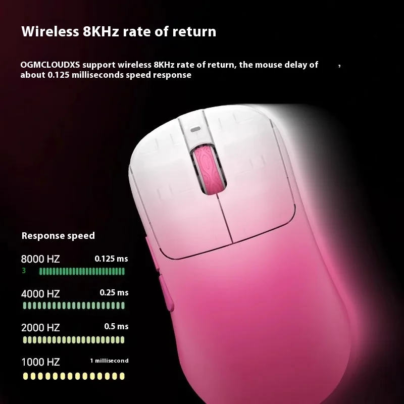 Waizowl OGM CloudXS Mouse wire - Gaming Hand Accessories recensione e prezzo