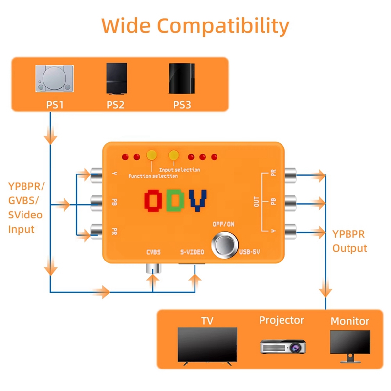 Convertitore/Adattatore ODV-II - Gaming Hardware And Accessories recensione e prezzo