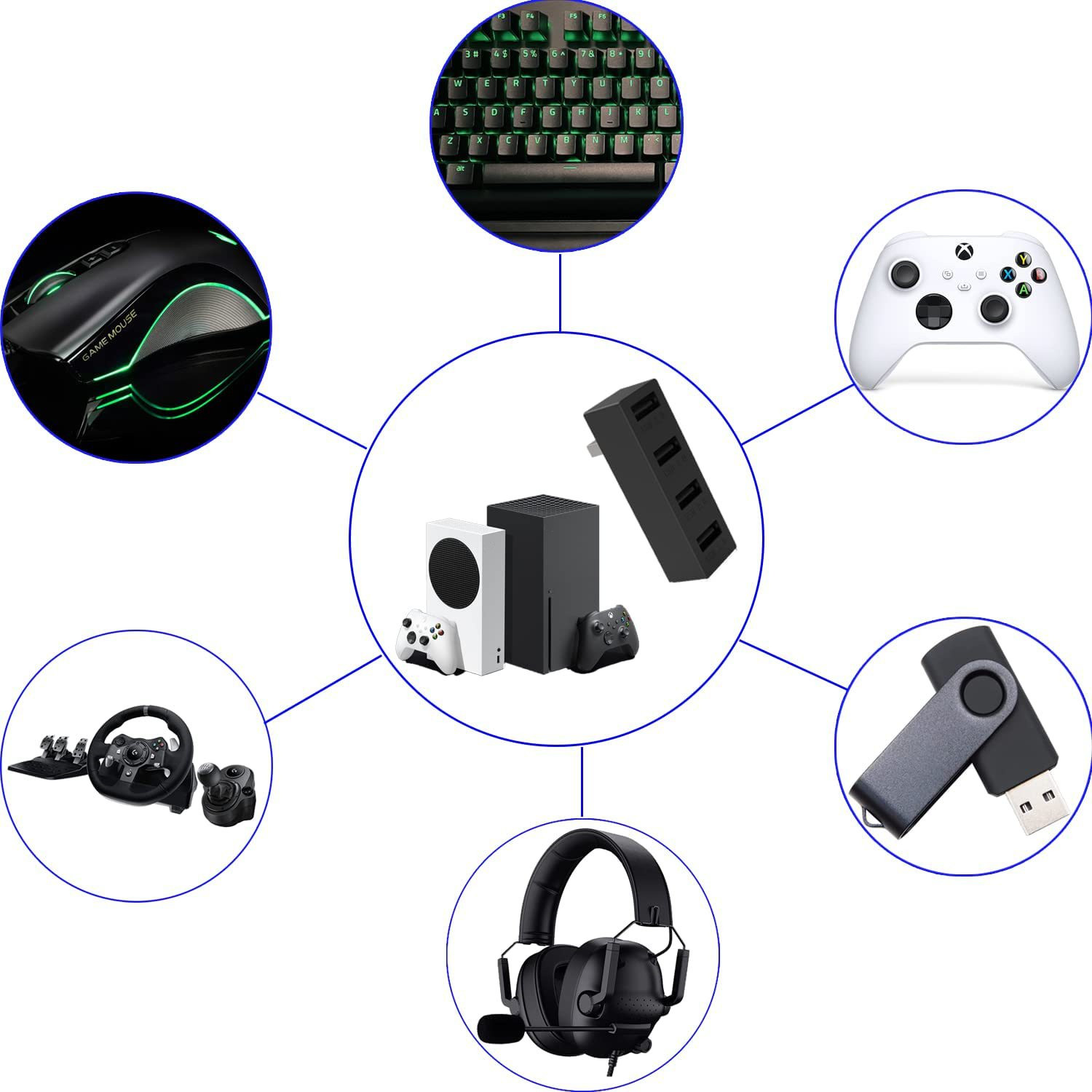 Hub USB2.0 a 4 porte per Xbox  - Gaming Accessories Xbox Series S recensione e prezzo